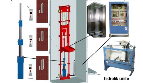 hidrolik-asansor